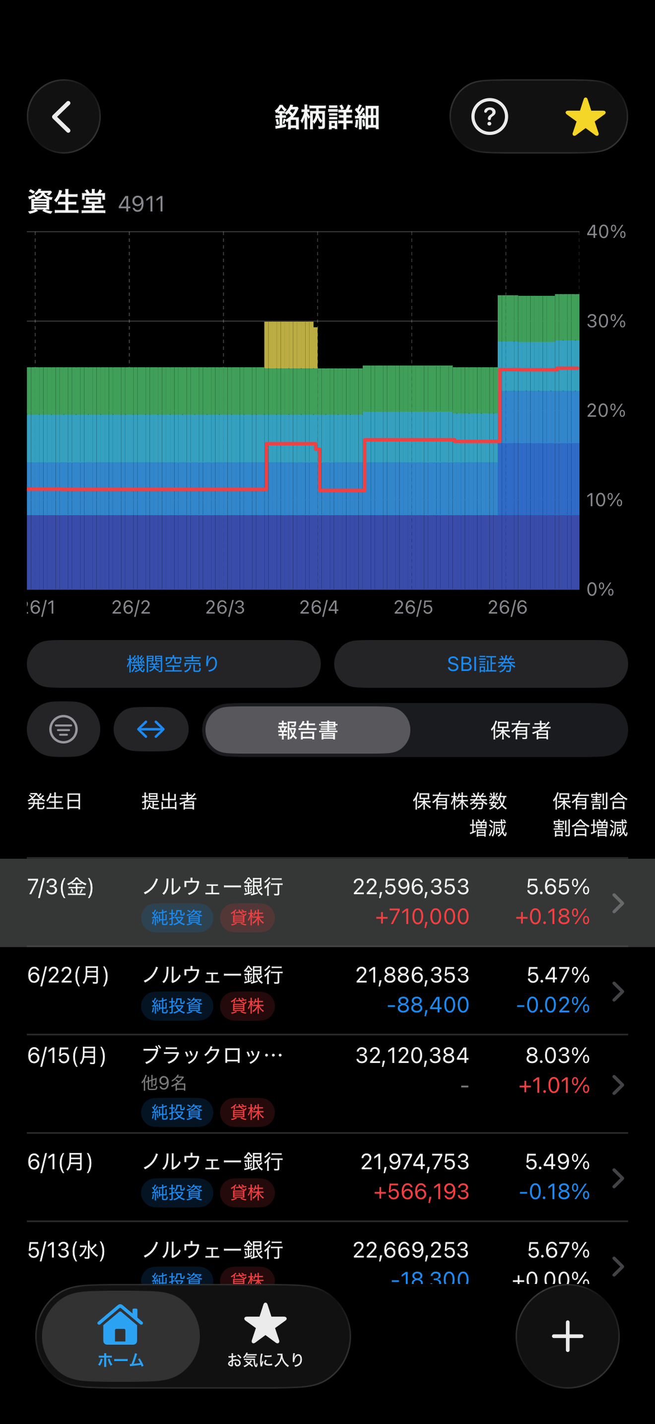 大量保有View の画面（大量保有報告の可視化）